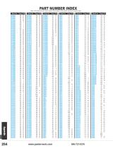 RF Detectors Catalog Pasternack - 8