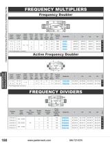 RF Frequency Conversion Components Catalog Pasternack - 3