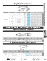 RF Phase Shifters and Phase Trimmers Catalog Pasternack - 2