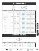 RF Power Combiners Catalog Pasternack - 2