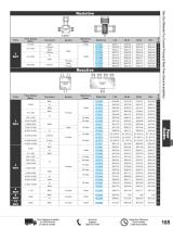 RF Power Dividers Catalog Pasternack-3