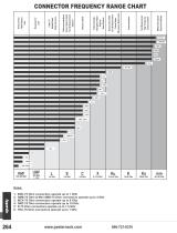 RF Synthesizers Catalog Pasternack - 16