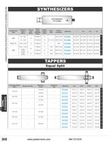 RF Synthesizers Catalog Pasternack - 2