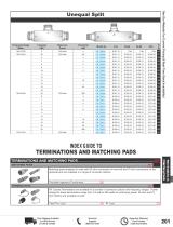 RF Synthesizers Catalog Pasternack - 3