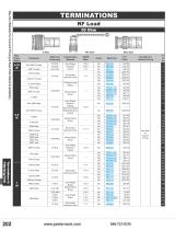 RF Terminations and Matching Pads Catalog Pasternack - 3