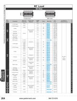 RF Terminations and Matching Pads Catalog Pasternack - 5