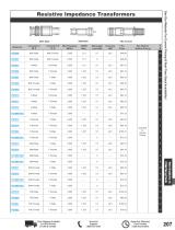 RF Terminations and Matching Pads Catalog Pasternack - 8