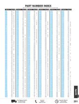 RF Test and Measurement Products Catalog Pasternack-14