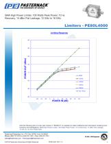 SMA High Power Limiter-4