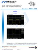 SMA High Power Limiter-5