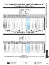 Voltage Controlled Oscillators (VCO) Catalog Pasternack-4