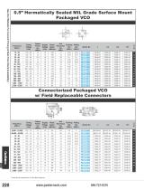 Voltage Controlled Oscillators (VCO) Catalog Pasternack-5