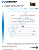 Waveguide Power Amplifiers --3