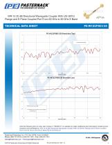 WR-12 20 dB Directional Waveguide Coupler With UG-387/U  Flange and E-Plane Coupled Port From 60 GHz to 90 GHz E Band-4