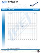 WR-51 30 dB Directional Waveguide Broadwall Coupler, Square  Cover Flange, E-Plane Coupled Port, 15 GHz to 22 GHz - 3