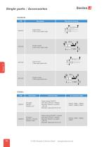Series S - single-pin HV connectors up to 40 kVDC-10