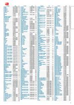 Catalogue 2019/2020-7