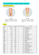 D series Multi purpose Spear System-2