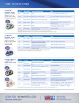 Taber Abrading Wheels-2