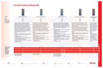 Plastic molding - 3