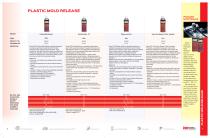 Plastic molding - 4