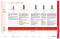 Plastic molding - 5