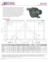 4RC220, 47 m3/hr, 3 Phase/1 Phase, 50Hz - 1