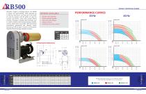 Centrifugal Blower Brochure - 3