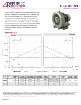 HRB201, 138 m3/hr, 3 Phase/1 Phase, 50Hz - 1