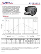 HRC202, 83 m3/hr, 3 Phase/1 Phase, 50Hz-1