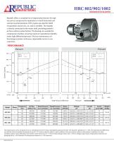 HRC802, 902, 1002, 320 m3/hr, 3 Phase, 50Hz - 1