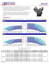 RB2400, 3398-4332 m3/hr, 50Hz Centrifugal Blower - 1