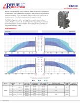 RB500, 544-790 m3/hr, 50Hz Centrifugal Blower - 1