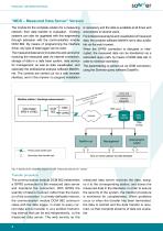 Measured-Data-Server (MDS)-4