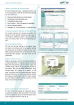 Measured-Data-Server (MDS)-6