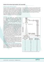 Snow Depth Sensor USH-8-3