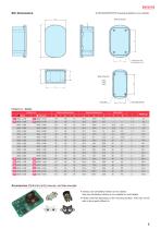 SIC series - IoT SMALL PLASTIC CASE-4
