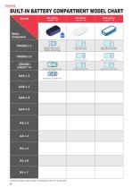 WC series - IP67 PORTABLE PLASTIC CASE-3