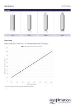 19003- DS CRYPTOPleat Filter Cartridge - 3