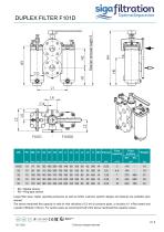 F101 Compact Duplex Basket Filter (Cast Iron) - 2