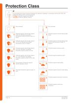 Load Cells - 12