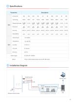 Cubic Instruments Advanced Carbon Emission Monitoring System Solution for Marine Applications-5