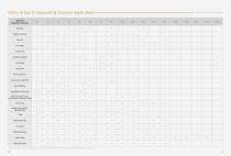 Cubic Instruments Laser Raman Gas Analyzer Brochure-3