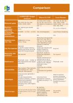 Ruiyi Total Solution for Syngas Analysis - 11