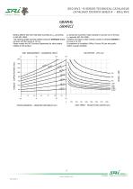 BD2/BV2 - B SERIES TECHNICAL CATALOGUE - 8