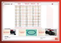 Storage of edible oil - 4