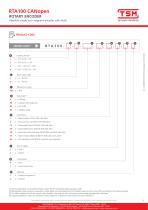 RTA100 CANopen-3