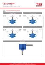 RTA100 CANopen-6