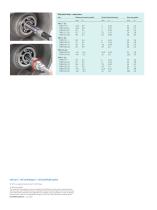 TMIP and TMIC Series - 4