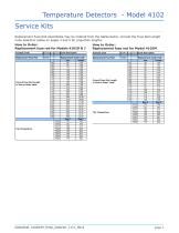 4102D/J and 4102M Temperature Valves and 4102M - 7